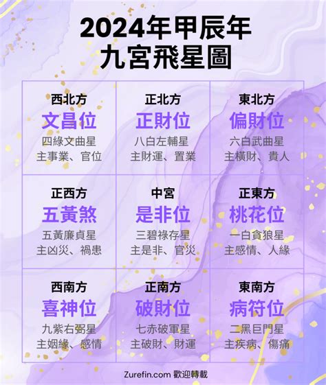 粉水晶方位2023|九宮飛星圖正確用法：2023 年最強指南，提升運勢必備秘訣！